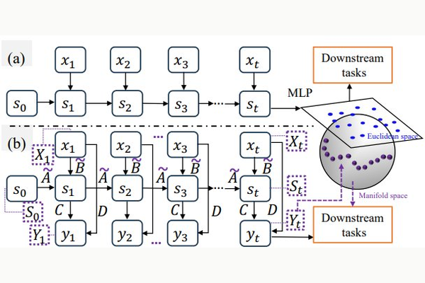 GeoDynamics NeurIPS 2025