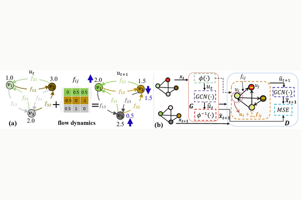 Re-think GNN NeurIPS 2023